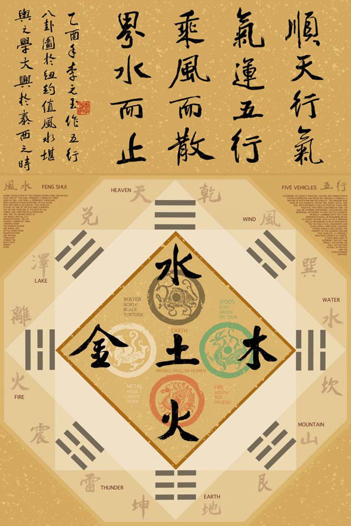 FENG SHUI