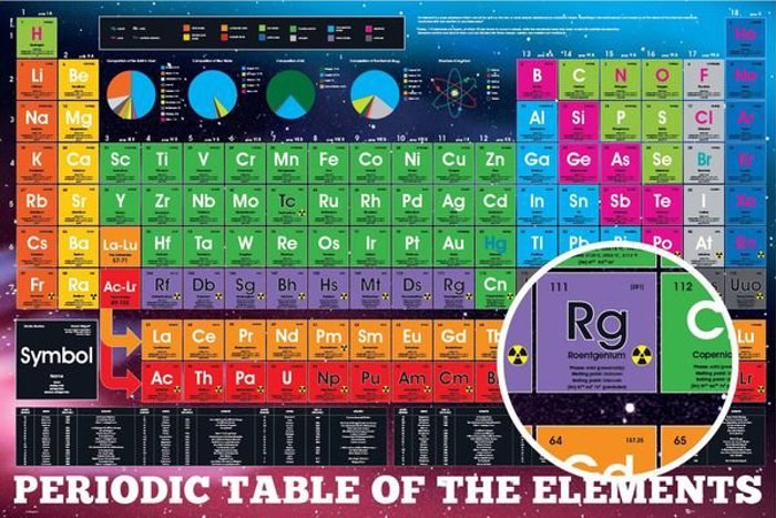 PERIODICAL TABLE