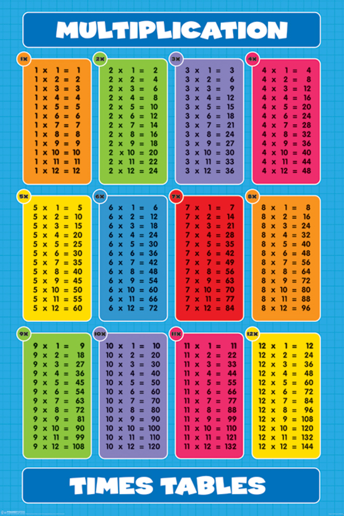 MULTIPLICATION TABLE EDUCATION