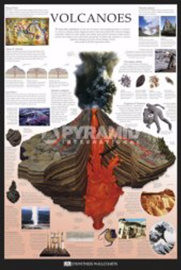 VOLCANOES EDUCATION